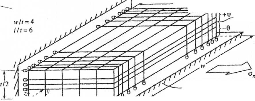 ΜΕΤΑΠΤΥΧΙΑΚΗ ΕΡΓΑΣΙΑ ΚΕΦΑΛΑΙΟ 4 τ = ( ) [1 e cos nπy ] (4.