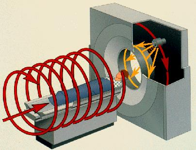 ελικοειδής τομογραφία προτάθηκε αρχικά το 1989 είναι σήμερα η λύση επιλογής είναι στην ουσία ένας τομογράφος 3 ης ή 4 ης γενιάς όπου το εξεταστικό τραπέζι κινείται κατά τον άξονα στη διάρκεια της