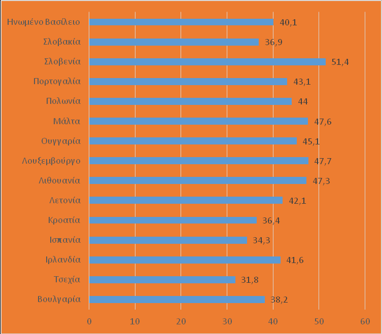 για το 2013 στη Σλοβενία η συμμετοχή των κατώτατων μισθών στη διαμόρφωση των μέσων αποδοχών έφθασε στο 51,4% όταν το 2011 ανέρχονταν στο 49%.