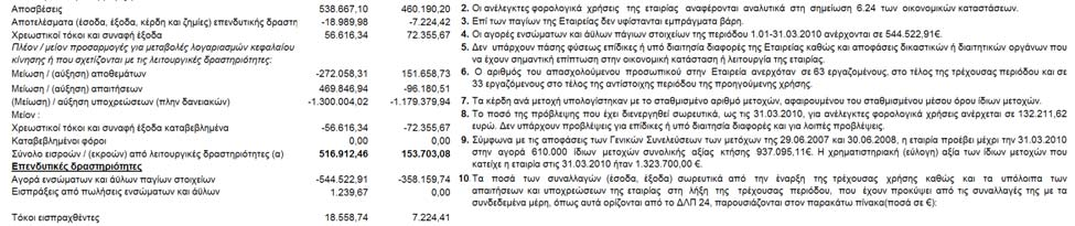 10. ΣΤΟΙΧΕΙΑ ΚΑΙ ΠΛΗΡΟΦΟΡΙΕΣ ΤΗΣ