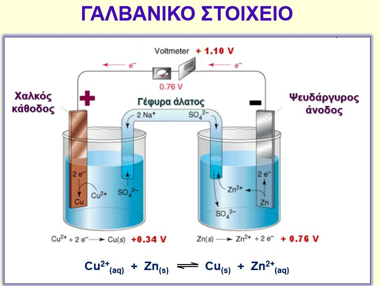 δυναμικό