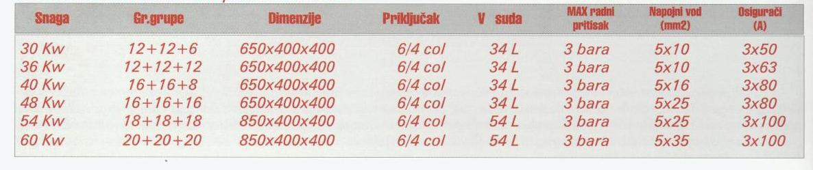 odzraka je postavljena na vrhu suda tako da vazduh ne može prouzrokovati probleme sa