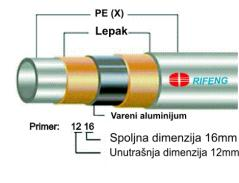 ALPEX CEVI za grejanje i sanitarnu vodu Naziv Dimenzija Šifra Cene bez Pex-Al-Pex RIFENG Petoslojne aluplastične cevi T=95 C Pmax= 10 bar ZA RADIJATORSKO GREJANJE 16x2 18x2 20x2 26x3 12-0B11216