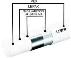 12-RP162 12-RP182 12-RP202100 12-RP263100 12-RP323050 0,56 0,69 0,77 1,41 1,96 0,66 0,81 0,91 1,66 2,31 PEX, PE, PP CEVI za podno grejanje Pex-Al-Pex LEMEN Petoslojne aluplastične cevi T=95 C Pmax=