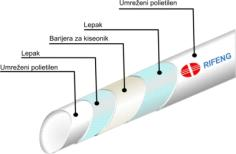 PODNO GREJANJE 16x2 20x2 12-PXB1620 12-PXB2020 0,44 0,57 0,52 0,67 Plastična cev za podno grejanje PP mega (poli propilen) belo 70 C 3 bar 20x2 12-0011356 0,39 0,47 Plastična cev za podno grejanje