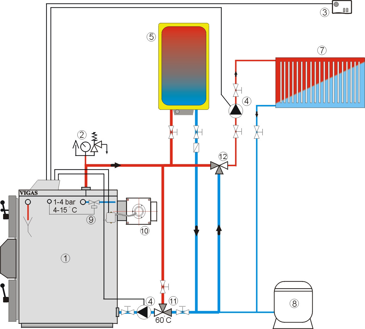 Základná schéma 2 Drevo splyňujúce kotly VIGAS Základná schéma 2 Riadiaci systém kotla AK 4000 riadi súčasne kotlové a obehové čerpadlo, má možnosť pripojiť izbový termostat pre riadenie horenia