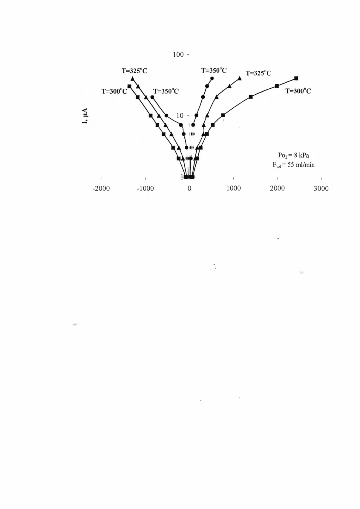 101 η, mv Σχήμα 5.4.