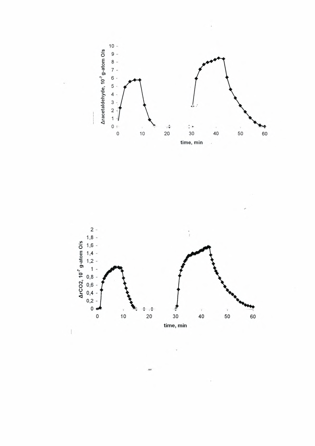 106 Σχήμα 5.4.