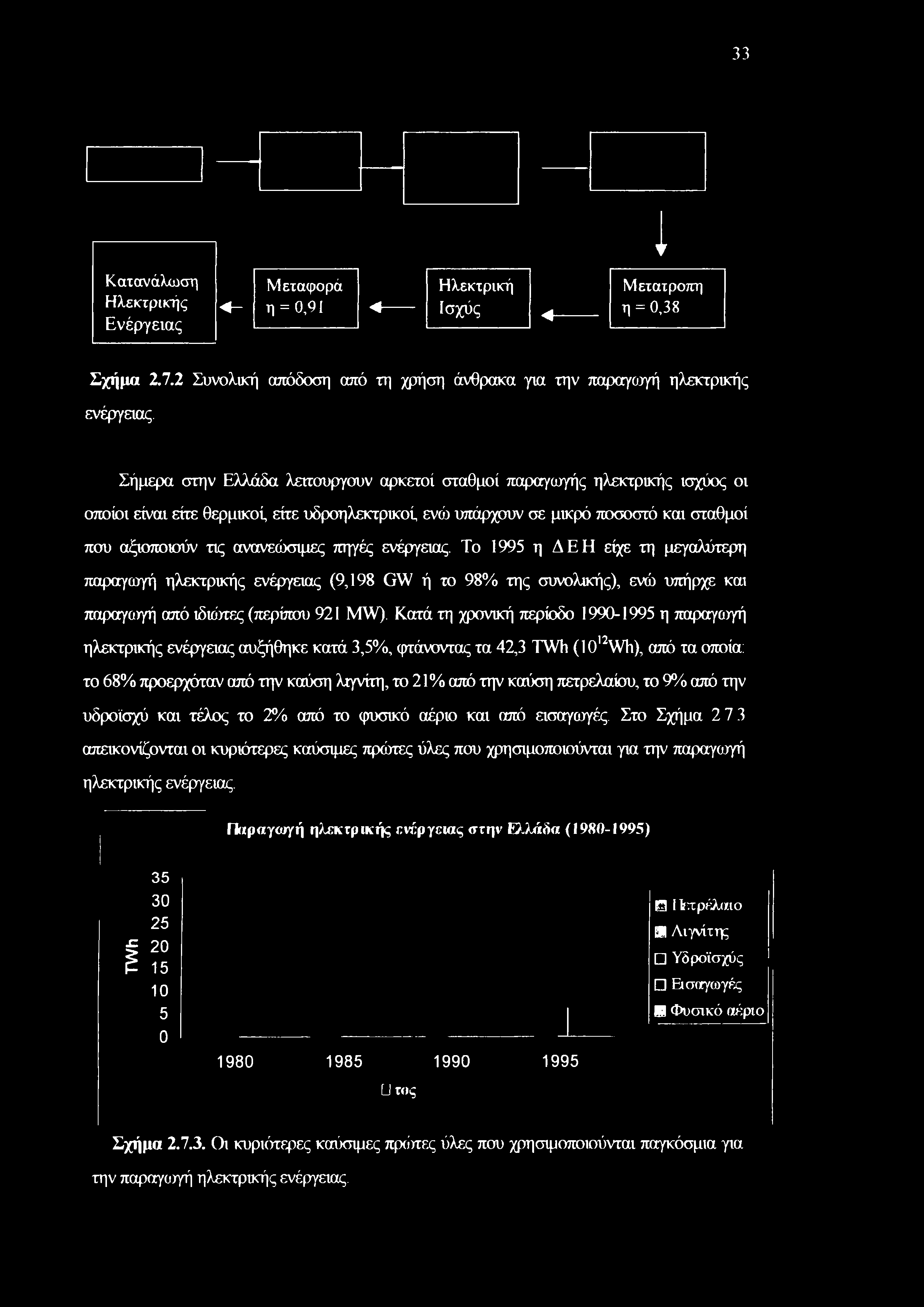 πηγές ενέργειας. Το 1995 η Δ Ε Η είχε τη μεγαλύτερη παραγωγή ηλεκτρικής ενέργειας (9,198 GW ή το 98% της συνολικής), ενώ υπήρχε και παραγοηή από ιδιόκες (περίπου 921 MW).