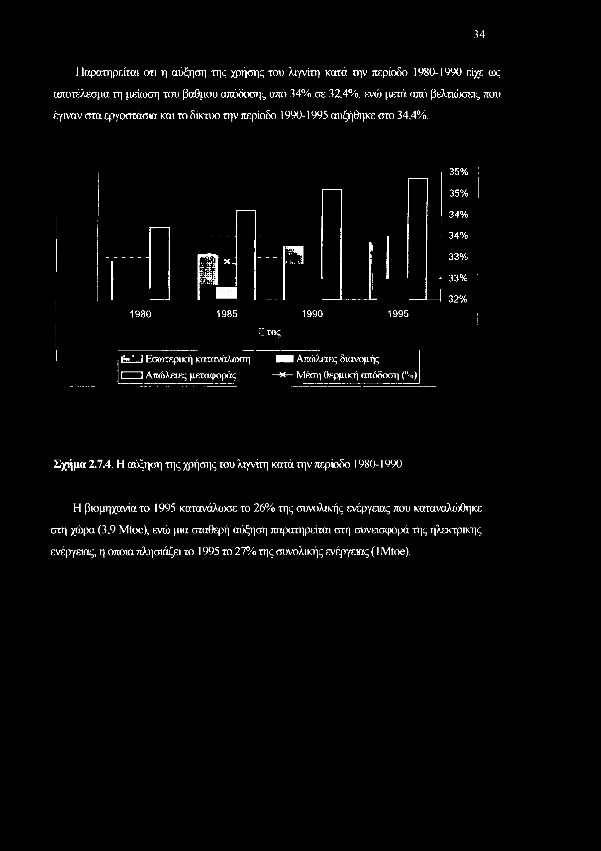 35% I 35% 34% I ------------------------ --- -4 34% 1980 Ρ η llfjfl ι m ι Π 1985 1990 1995 33% ] 33% ί 4 32% τος ι*-* ' I Εσωτερική κατανάλωση ι ι Απώλειες μεταφοράς Απώλειες διανομής -Η Μέση