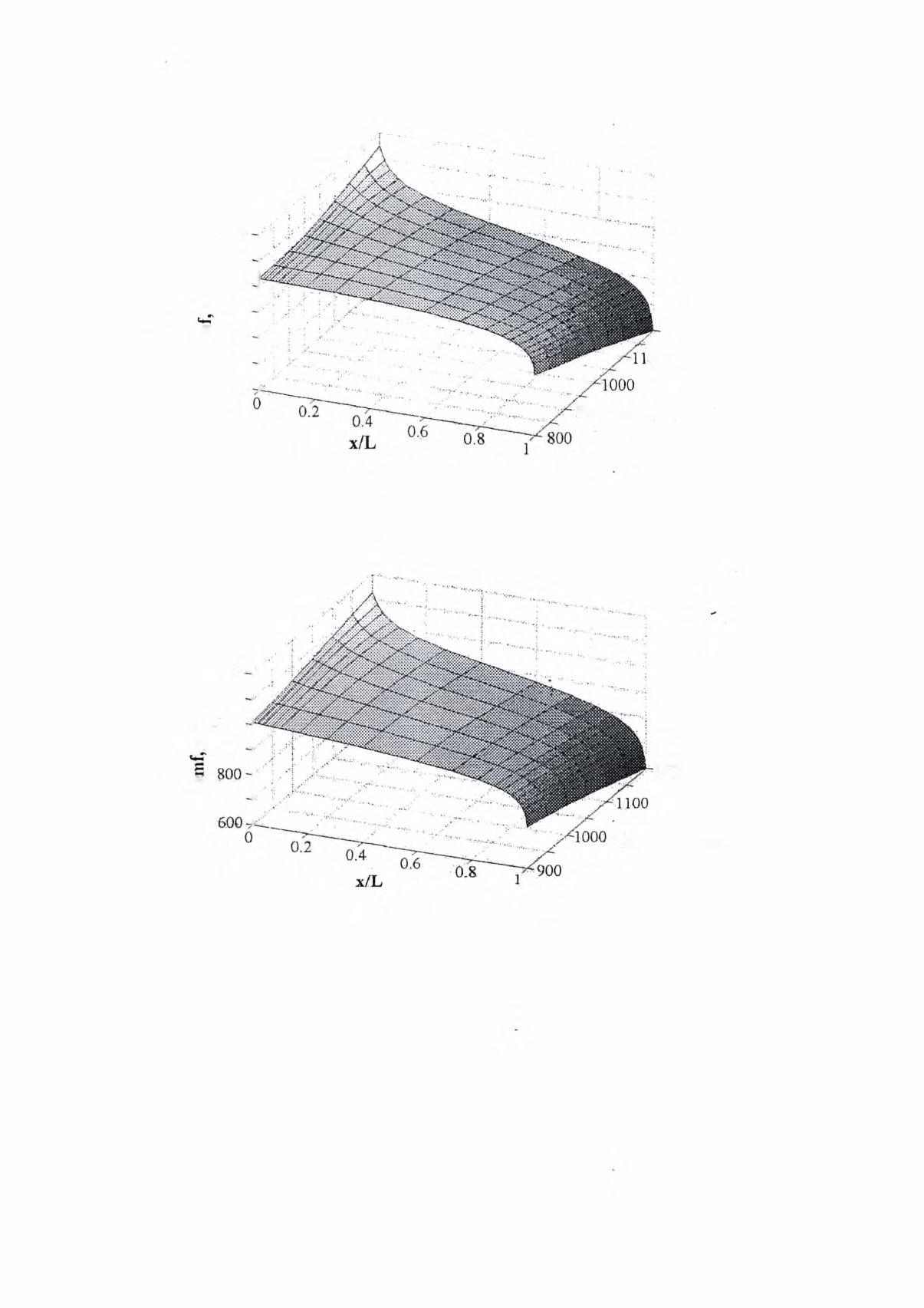 79 1200 > 1000 Ξ 1 800 600 00 1200 900 Temperarure,