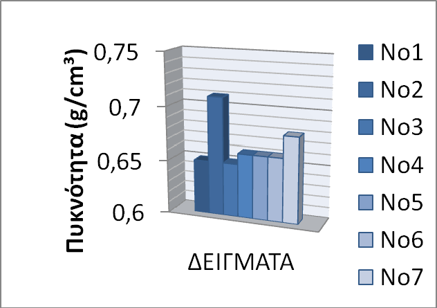 Πίνακας 5.