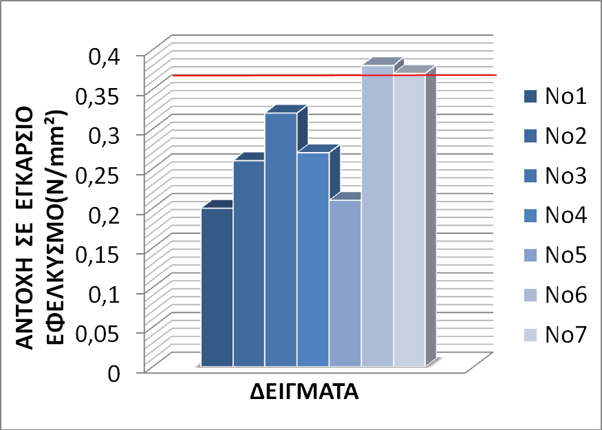 Πίνακας 20.