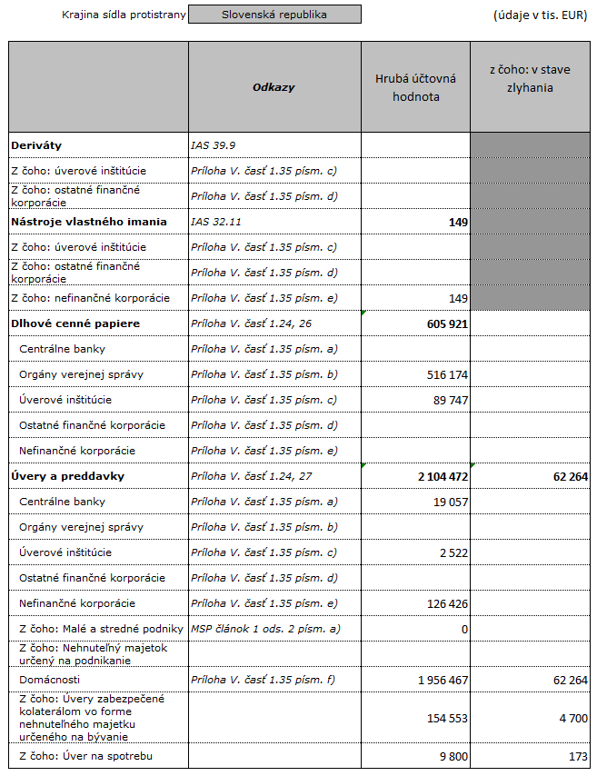 d) geografické rozdelenie expozícií, ktoré je v dôležitých