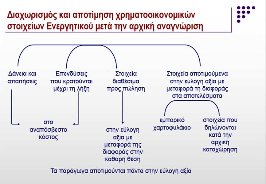 συνήθως είναι η τιμή της συναλλαγής (δε θα επεκταθούμε εδώ σε περιπτώσεις που αυτός ο κανόνας μπορεί να μην ισχύει).