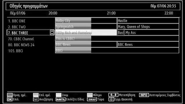 Μπλε πλήκτρο (Επόμ. ημέρα): Εμφανίζει τα προγράμματα της επόμενης ημέρας. Αριθμητικά πλήκτρα (Μεταπήδηση): Μεταπήδηση απ ευθείας στο επιθυμητό κανάλι με τη βοήθεια των αριθμητικών πλήκτρων.