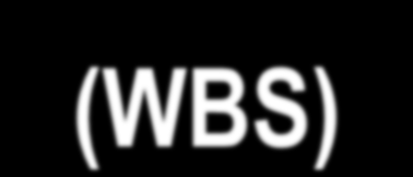 Έργο: MS-Windows 10 Δομή ανάλυσης έργου (WBS) Επίπεδο Α/Α Δραστηριότητα 1 1.0 Ανάπτυξη του Λ.Σ. Windows 10 2 1.1 Ανάπτυξη των GUIs 2 1.