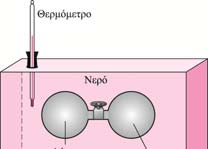 Θερμοχωρητικότητα Υπολογισμός Θερμοχωρητικότητας. Υπόθεση για σταθερή Θερμοχωρητικότητα. Από δεδομένα πινάκων Μέση Θερμοχωρητικότητα 3.