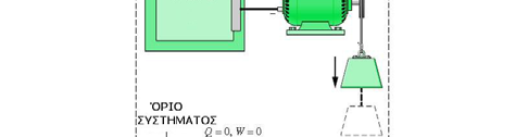 Σύστημα ΔKE=0, KE=0,ΔPE=0 Ο