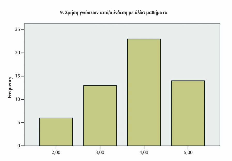 Έκδοση 2.