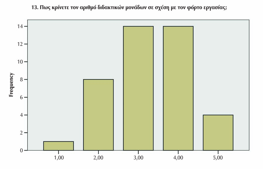 Έκδοση 2.