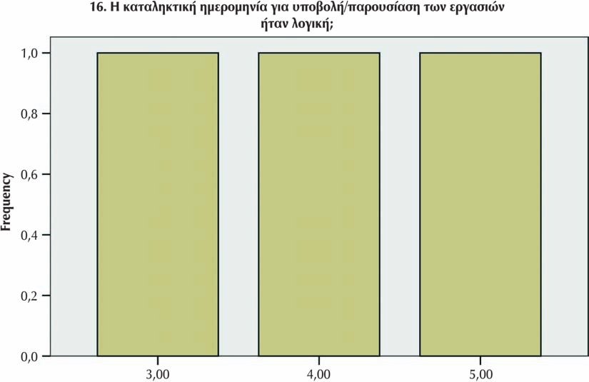 220 Έκθεση