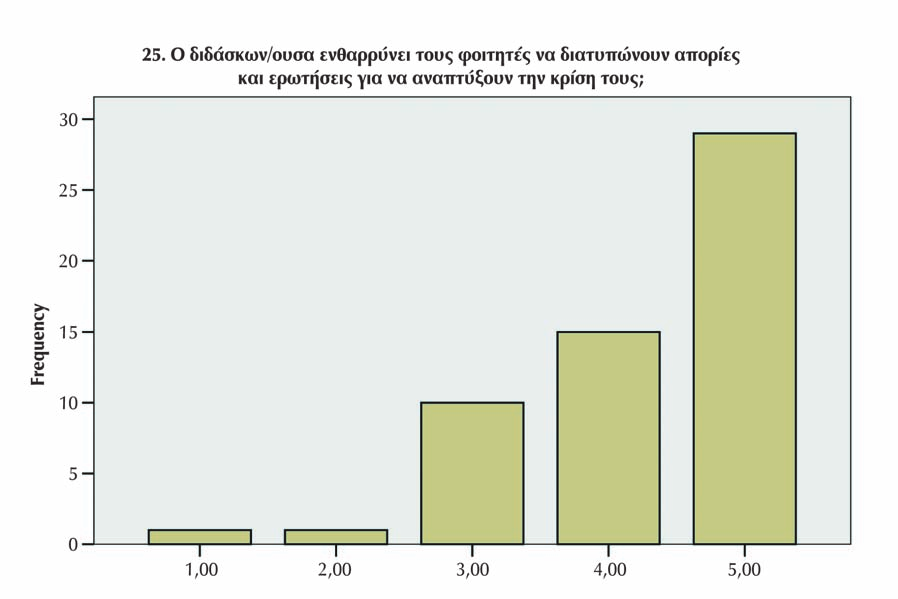 Έκδοση 2.