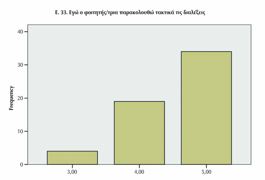 Έκδοση 2.