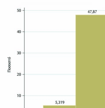 3. Συνολική αξιολόγηση εργαστηρίου (µέσος όρος των απαντήσεων στη θεµατική ενότητα Γ+ «Εργαστήριο/ επικ. προσωπικό»).