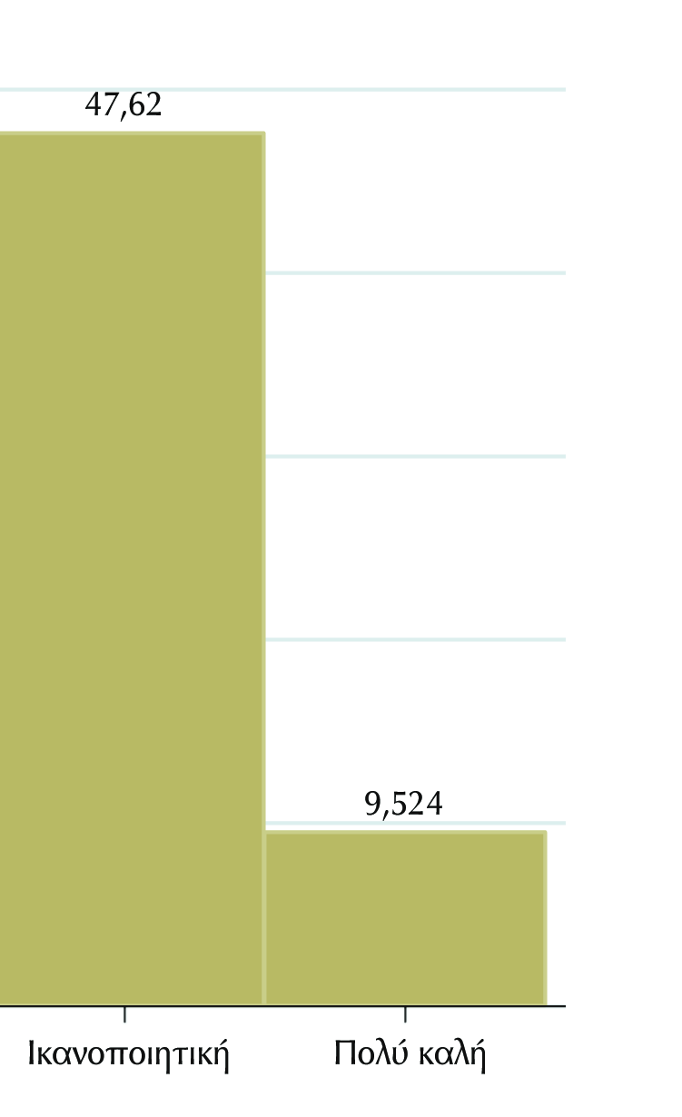 Υλικό 3,7 1,0 3,0 4,0 4,3 Βοηθήµατα 3,6 1,3 3,0 4,0 5,0 Βιβλίο 3,1 1,3 2,0 3,0 4,3