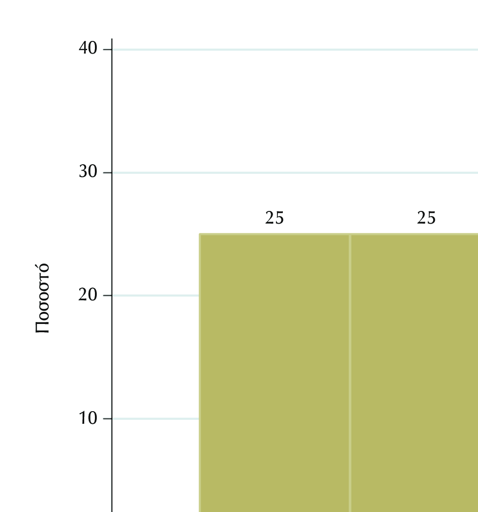 4. Συνολική αξιολόγηση φοιτητών (µέσος όρος των απαντήσεων στη θεµατική ενότητα Ε «Εγώ ο φοιτητής/ τρια»).