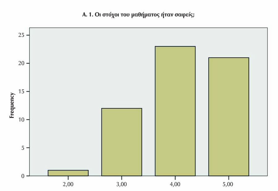 Έκδοση 2.