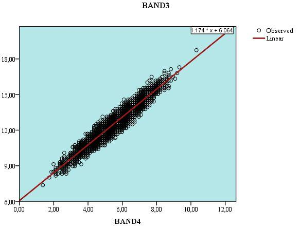 BAND 3 Δημιουργία Ψηφιακών Βαθυμετρικών Χαρτών με Πολυφασματική Βαθυμετρία Δεδομένα και Μέθοδοι Επεξεργασίας Εικόνα 4.