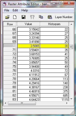 DWS-Δίαυλος 1: 31.9856 DWS-Δίαυλος 2: 18.8567 DWS-Δίαυλος 3: 3.