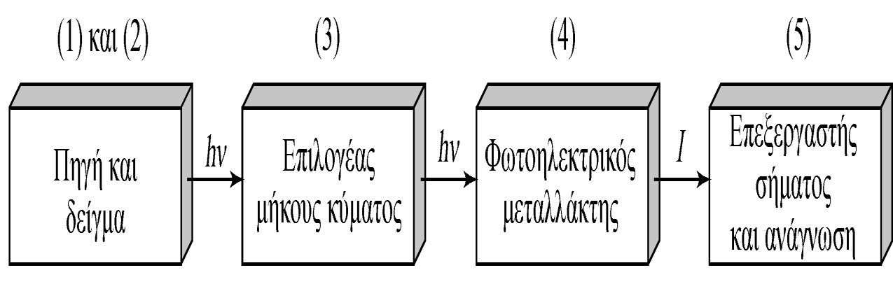 ΦΘΟΡΙΣΜΟΥ, ΦΩΣΦOΡΙΣΜΟΥ,