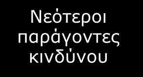 LDL Αηκνδπλακηθή θαηάζηαζε ΣΝΣ