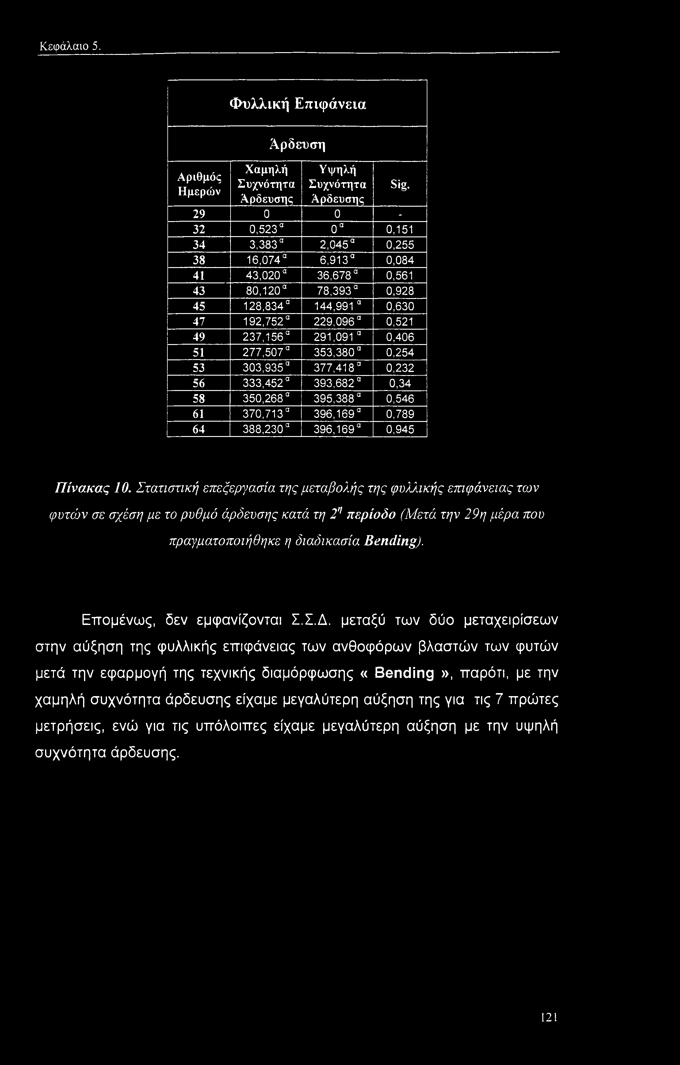 78,393 0,928 45 128,834 144,991 0,630 47 192,752 229,096 0,521 49 237,156 291,091 0,406 51 277,507 353,380 0,254 53 303,935 377,418 0,232 56 333,452 393,682 0,34 58 350,268 395,388 0,546 61 370,713