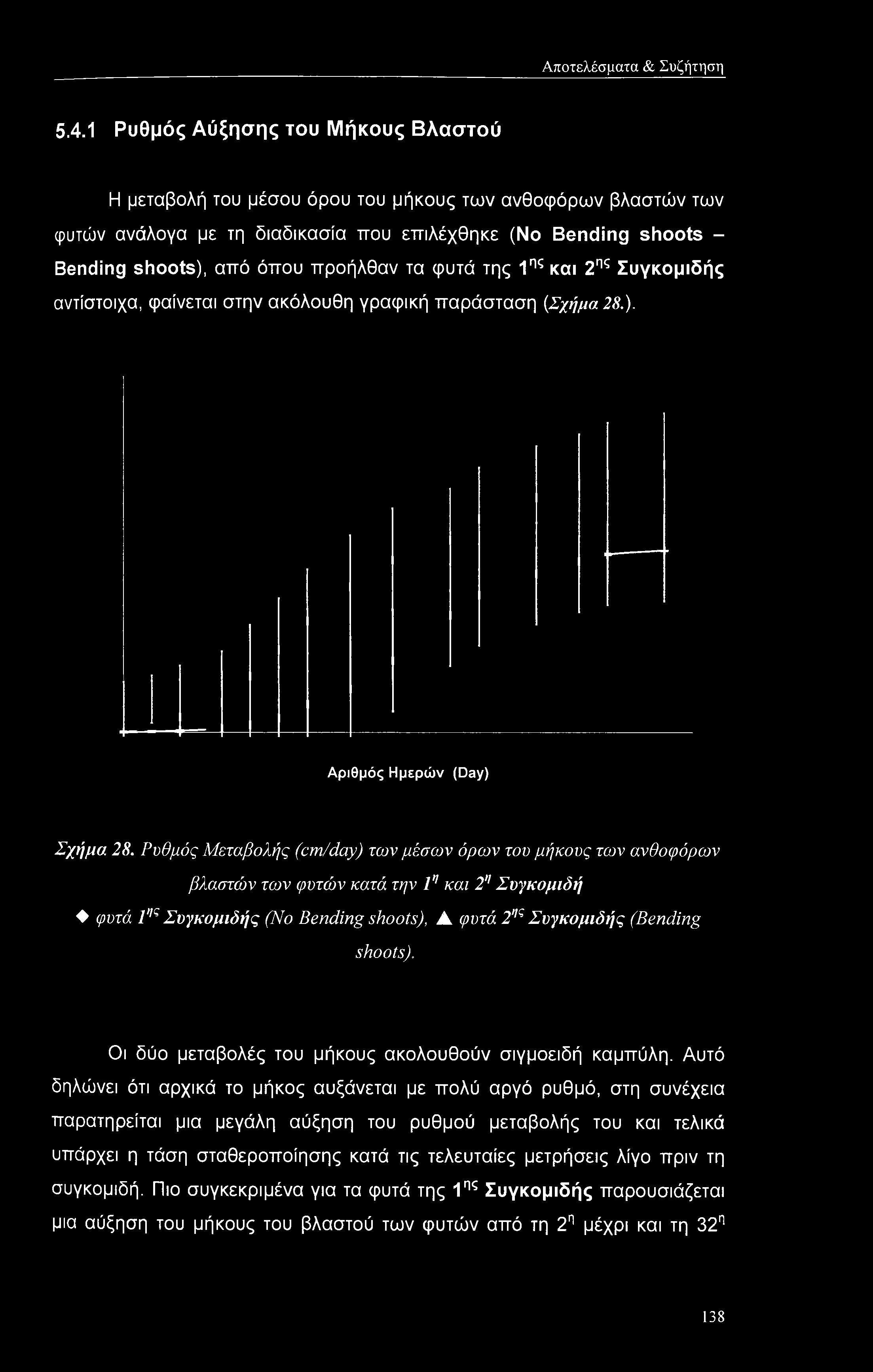 Αποτελέσματα & Συζήτηση 5.4.