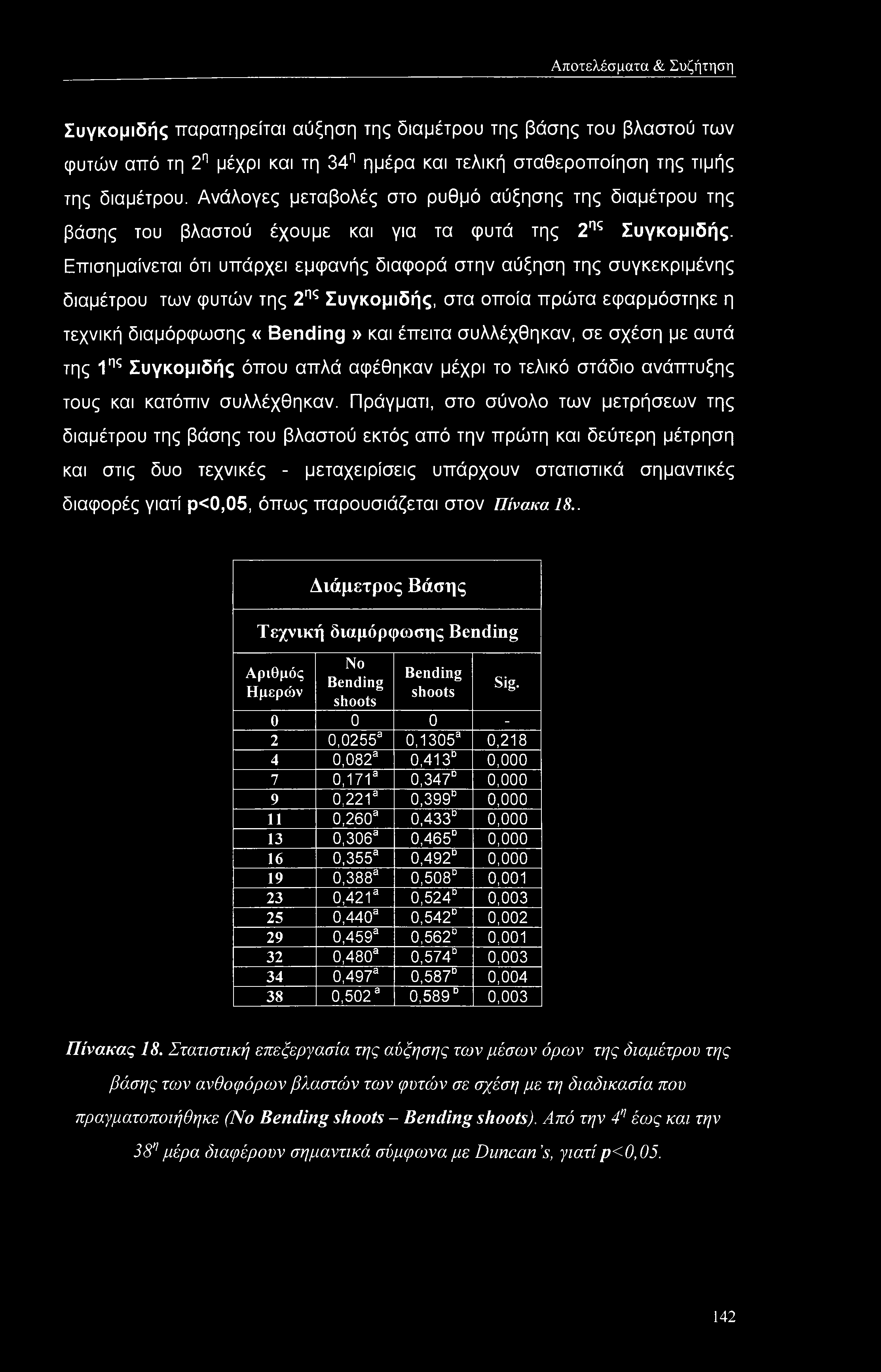 Επισημαίνεται ότι υπάρχει εμφανής διαφορά στην αύξηση της συγκεκριμένης διαμέτρου των φυτών της 2ης Συγκομιδής, στα οποία πρώτα εφαρμόστηκε η τεχνική διαμόρφωσης «Bending» και έπειτα συλλέχθηκαν, σε