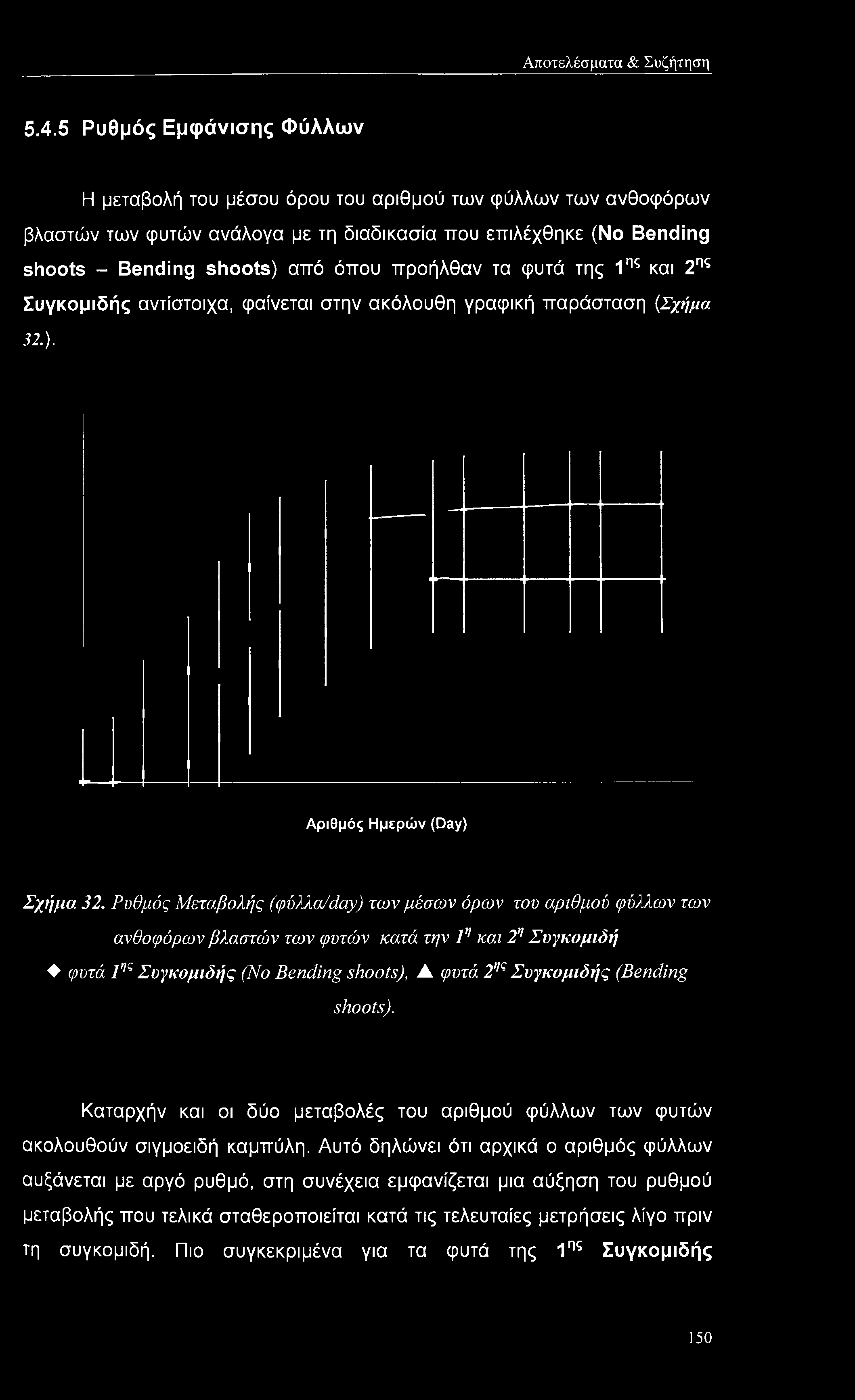 Αποτελέσματα & Συζήτηση 5.4.