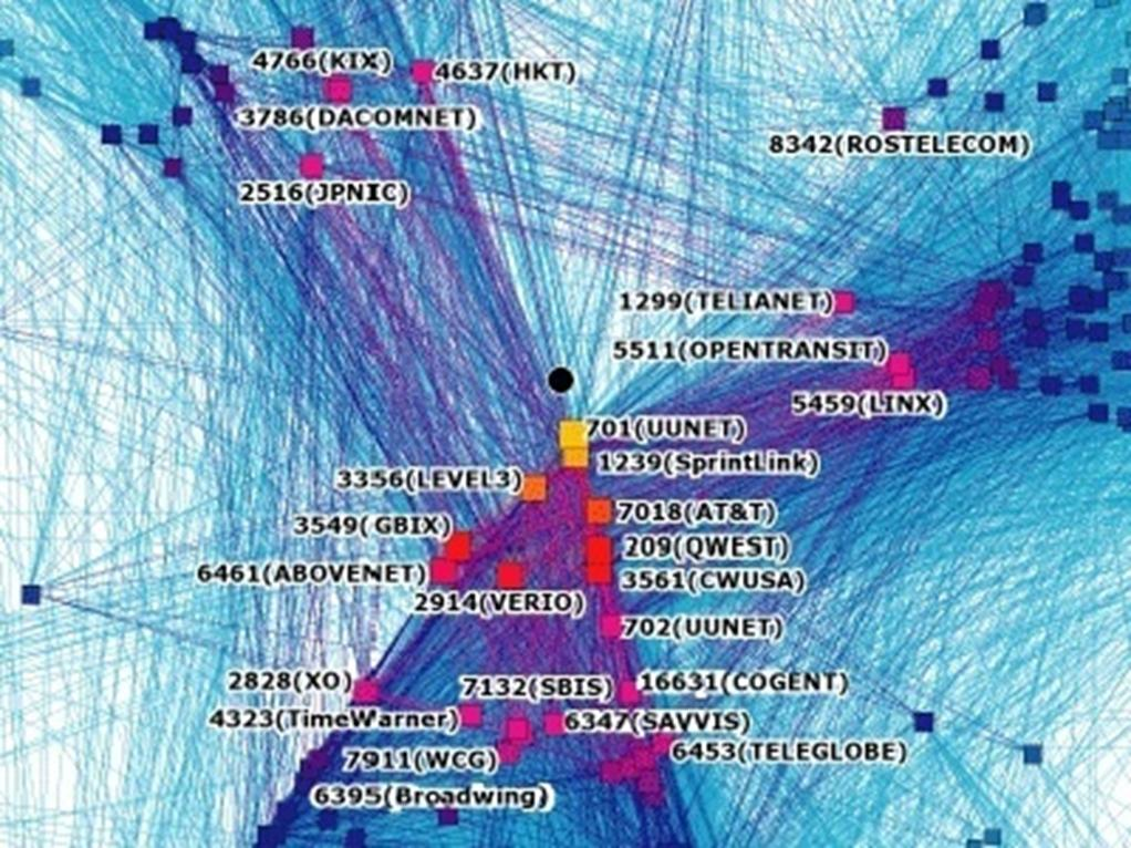 Ειδικές Περιπτώσεις του ΠΡΕΚ (5) This graph reflects 1,134,634 IP addresses and 2,434,073 IP links (immediately adjacent addresses in a traceroutelike path) of