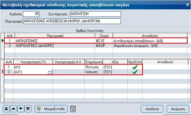 Παραμετροποίηση (Διαφορετικοί συντελεστές αποσβέσεων) Για την παρακολούθηση των πάγιων περιουσιακών στοιχείων με διαφορετικούς συντελεστές φορολογικών και λογιστικών αποσβέσεων καθώς και την ορθή