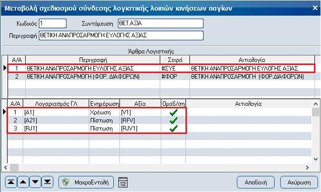 [Οργάνωση-Σχεδιασμός