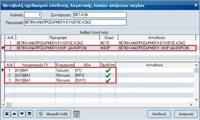 κινήσεων παγίων] και σχεδιάστε