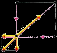 Λύση q 1 q 2 Α Β E 3 E 2 q 3 Γ E 1,3 E 1 (α) η ένταση του ηλεκτρικού πεδίου στη κορυφή Δ θα είναι ίση με την συνισταμένη των εντάσεων που οφείλονται στα q 1, q 2, q 3.