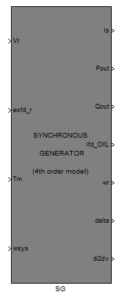 1. το διάνυσμα (i x, i y ) του εγχεόμενου ρεύματος της γεννήτριας I s (αμ) στη βάση του συστήματος και ανηγμένο στο σύγχρονο πλαίσιο αναφοράς. 2.