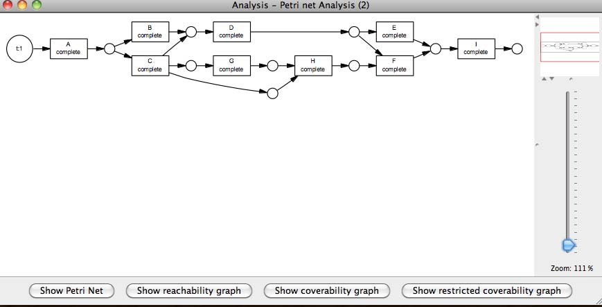 reachability graph, coverability graph και restricted coverability graph.