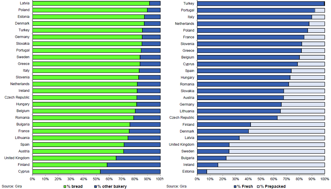 μεγαλύτερο κομμάτι των περισσότερων εθνικών αγορών των ευρωπαϊκών χωρών (διαγράμματα 2 και 3). Διάγραμμα 2.
