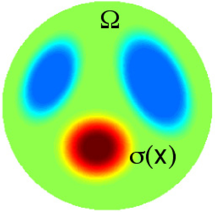 Calderon s problem (1980) Mathematical model of Electric Impedance Tomography (EIT)