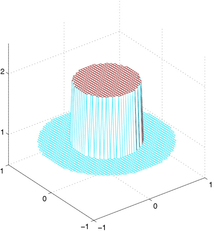 A simple conductivity